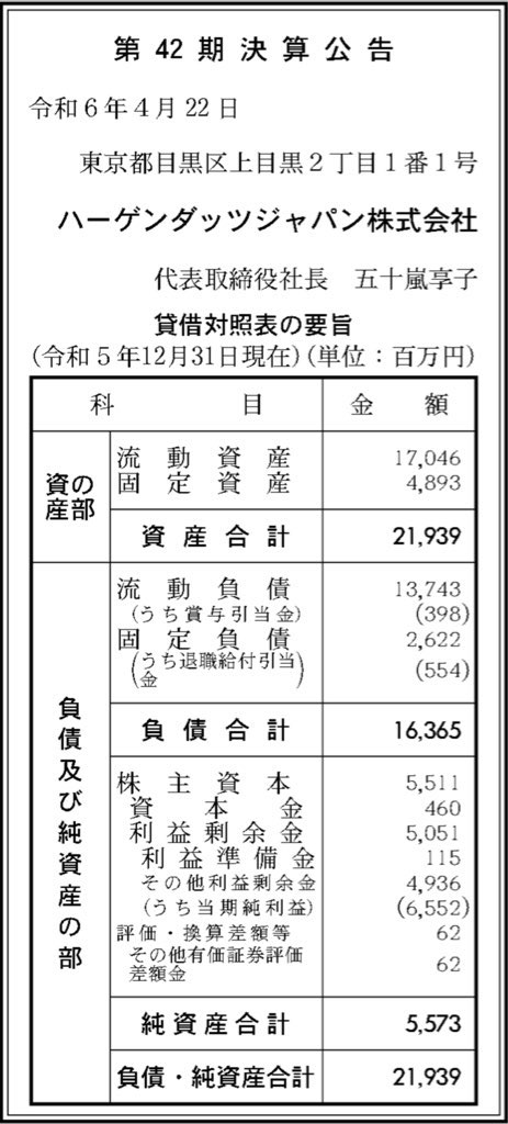 ハーゲンダッツジャパン_決算公告