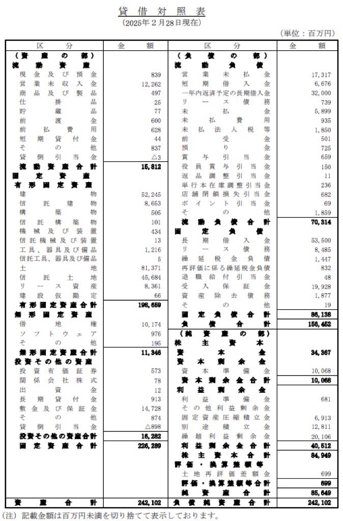 パルコ_決算公告