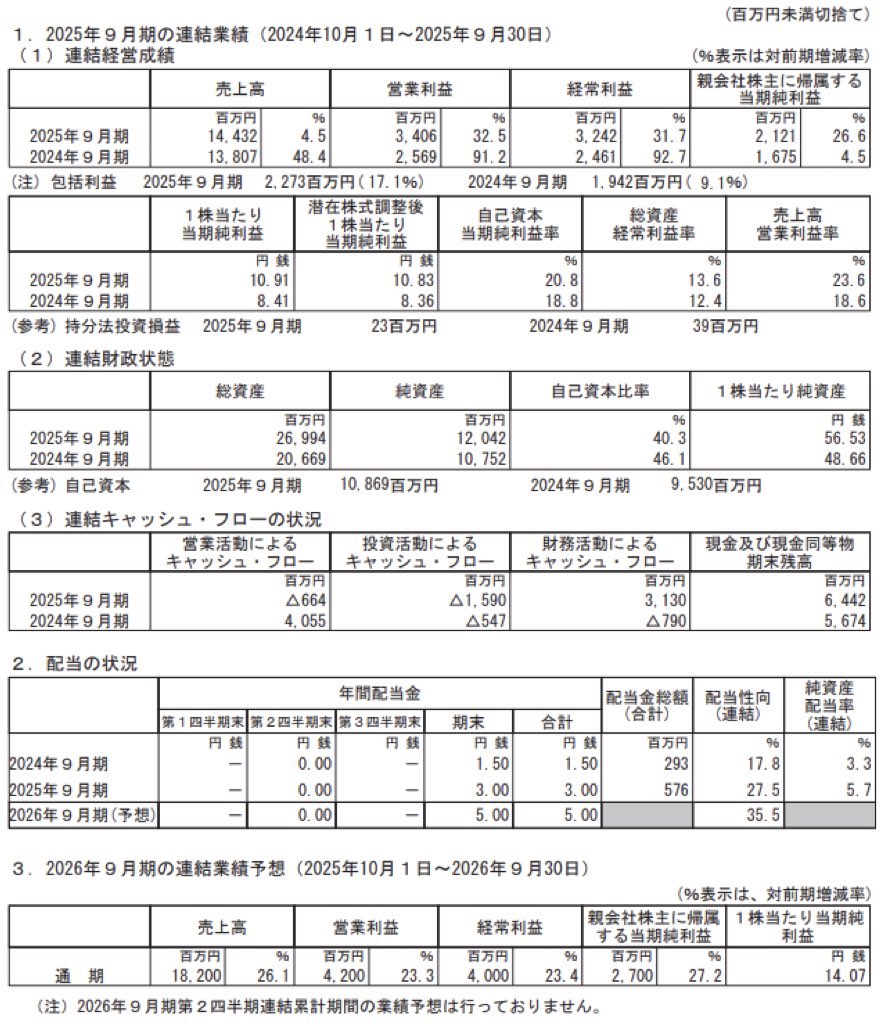 フィンテックグローバル_決算短信
