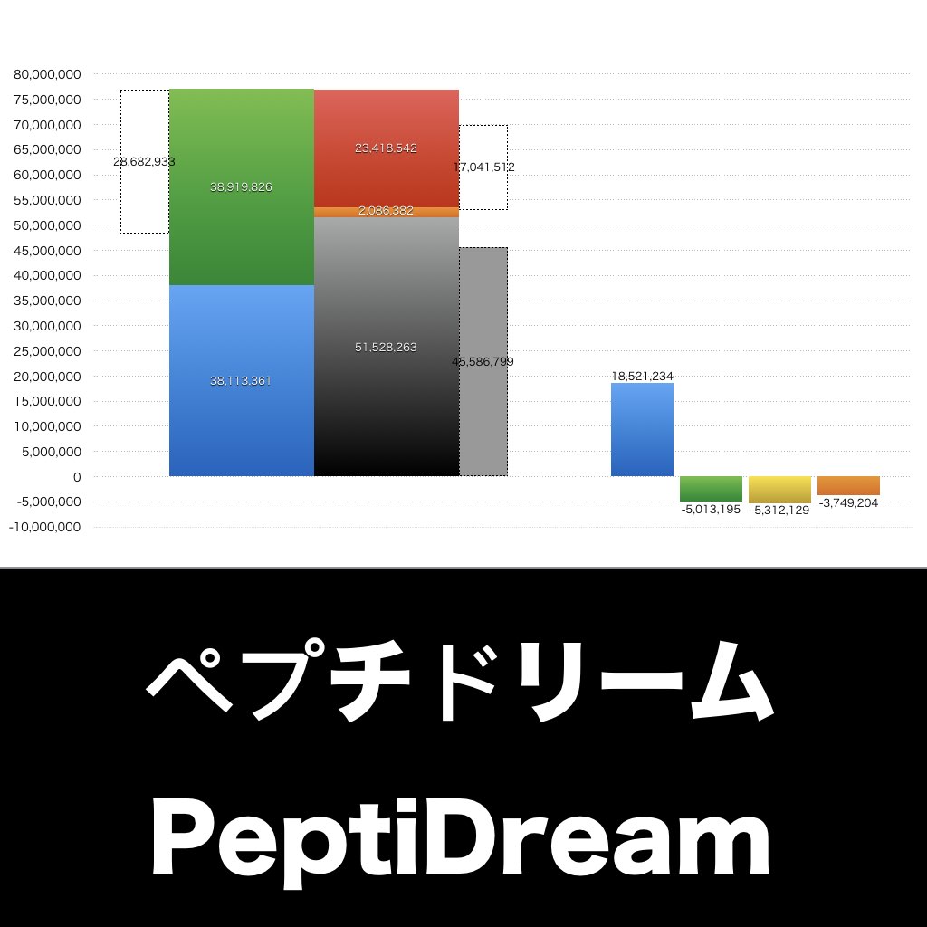 ペプチドリーム_グラフ_決算情報_アイキャッチ