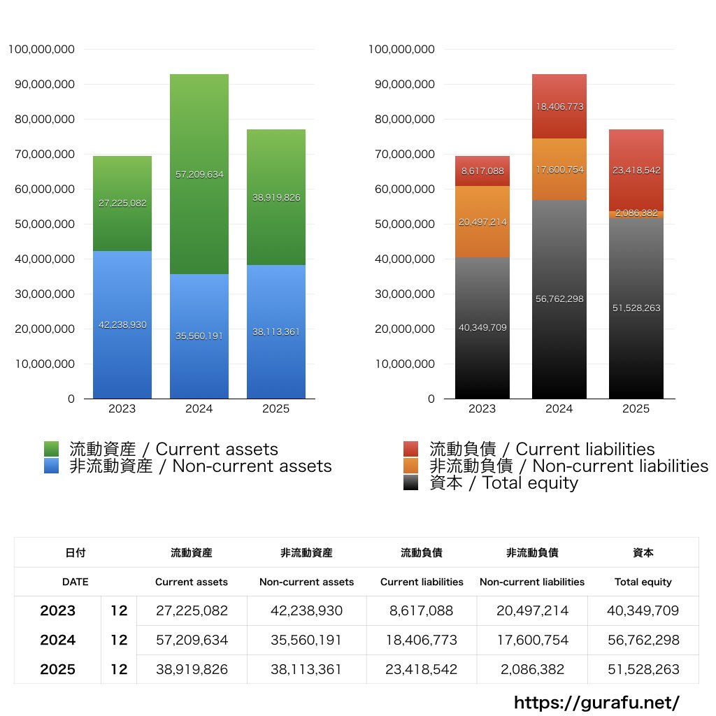 ペプチドリーム_BS_バランスシート_グラフ