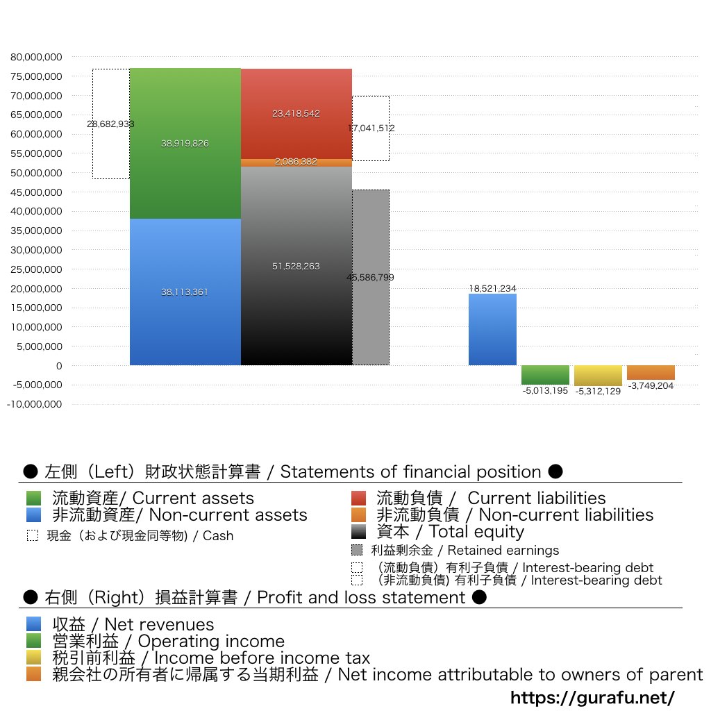 ペプチドリーム_BS_PL_比較グラフ