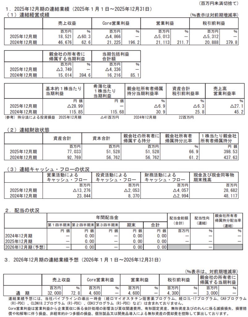 ペプチドリーム_決算短信