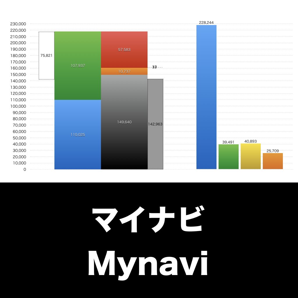 マイナビ_グラフ_決算情報_アイキャッチ