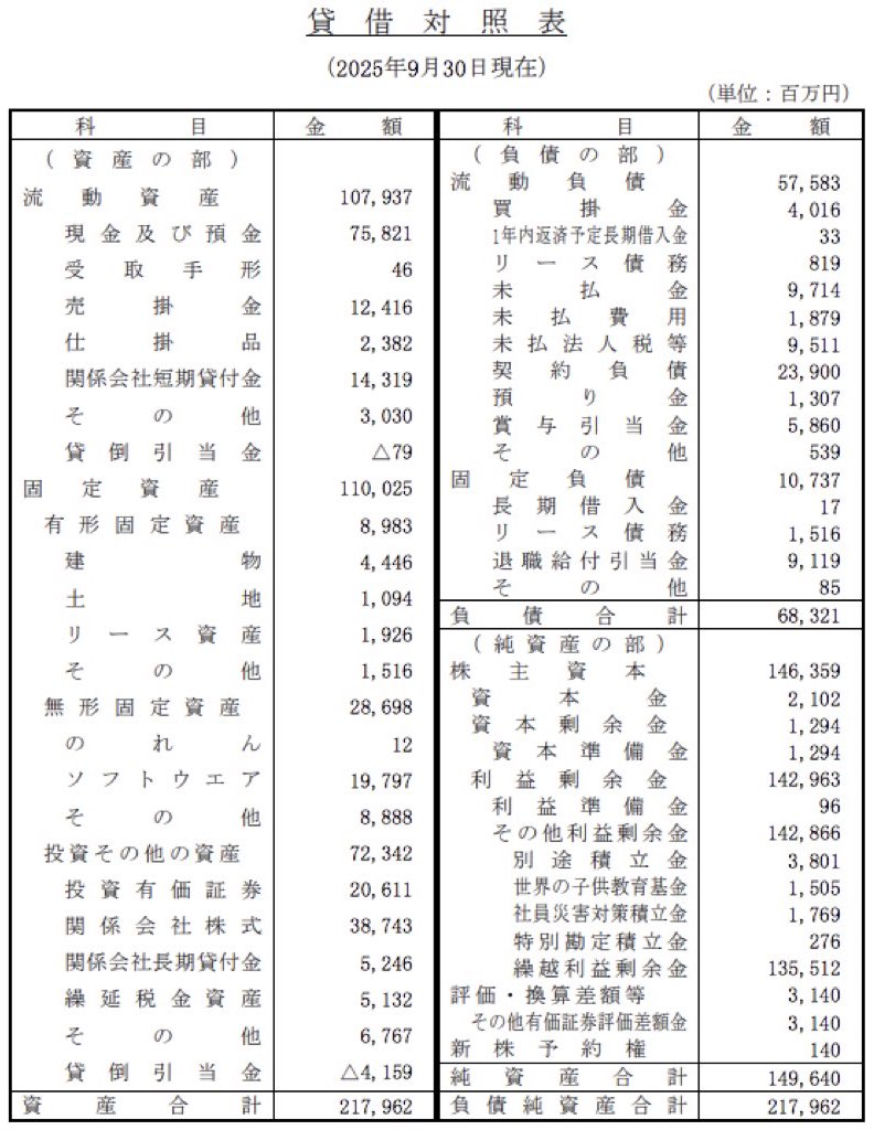 マイナビ_決算公告