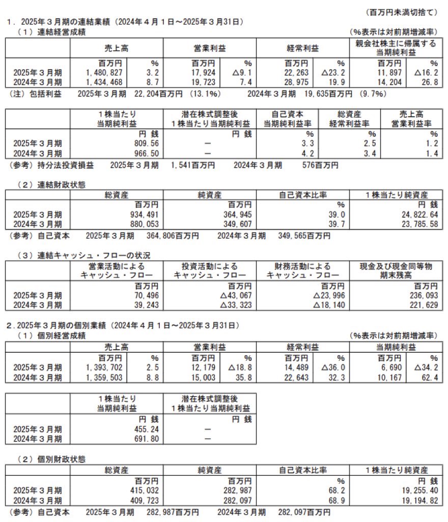 マルハン_決算短信