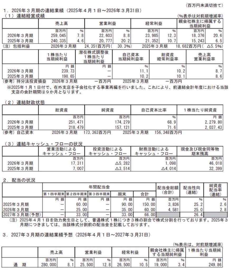 ミズノ_決算短信