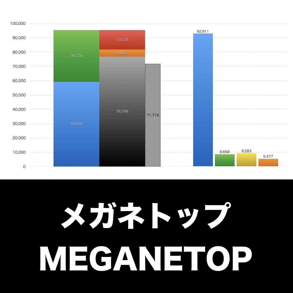 メガネトップ_グラフ_決算情報_アイキャッチ