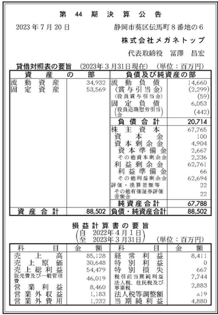 メガネトップ_決算公告