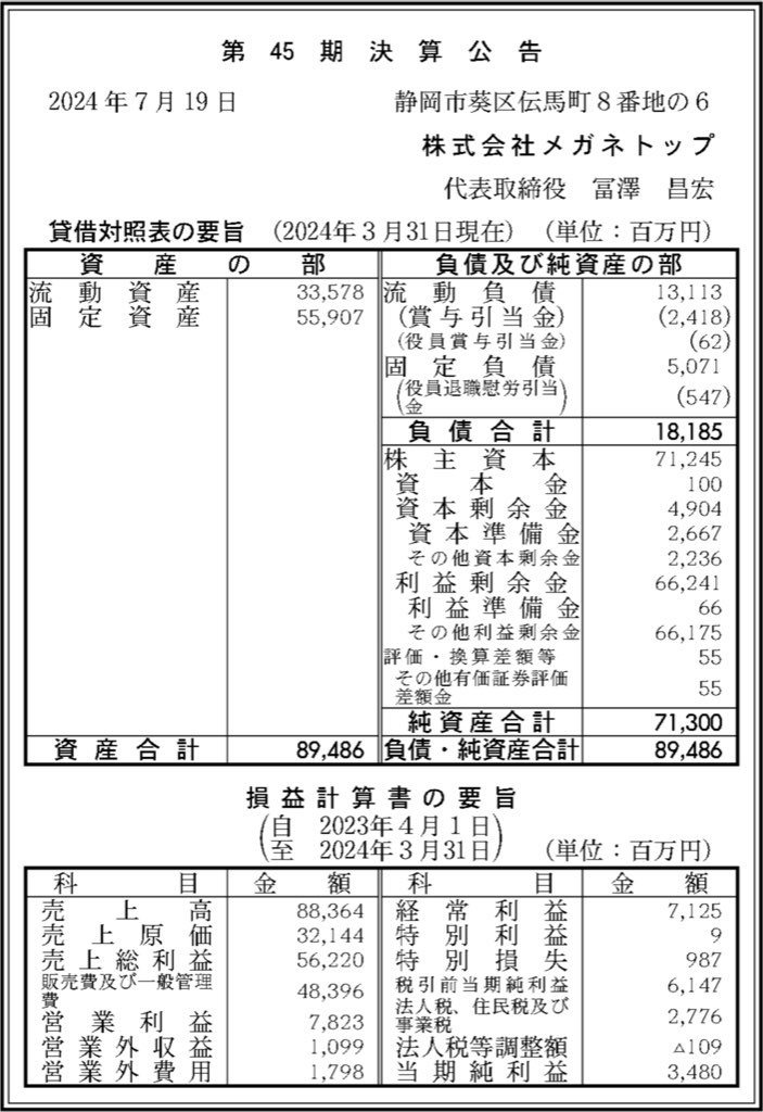 メガネトップ_決算公告