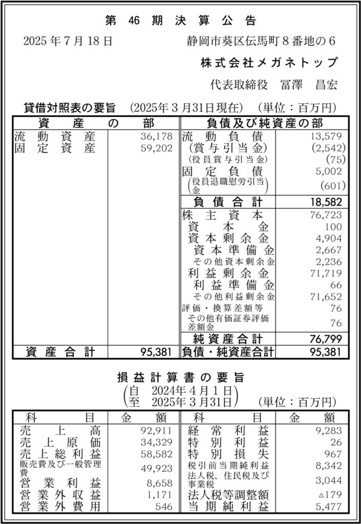 メガネトップ_決算公告