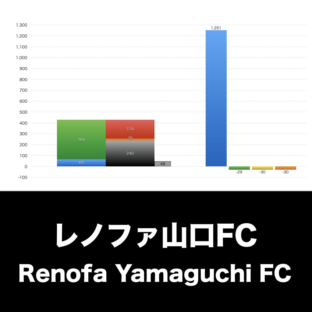 レノファ山口_グラフ_決算情報_アイキャッチ