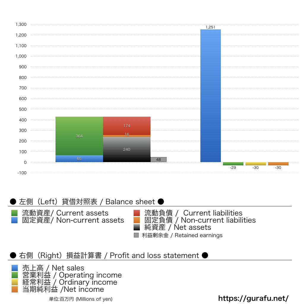 レノファ山口_BS_PL_比較グラフ