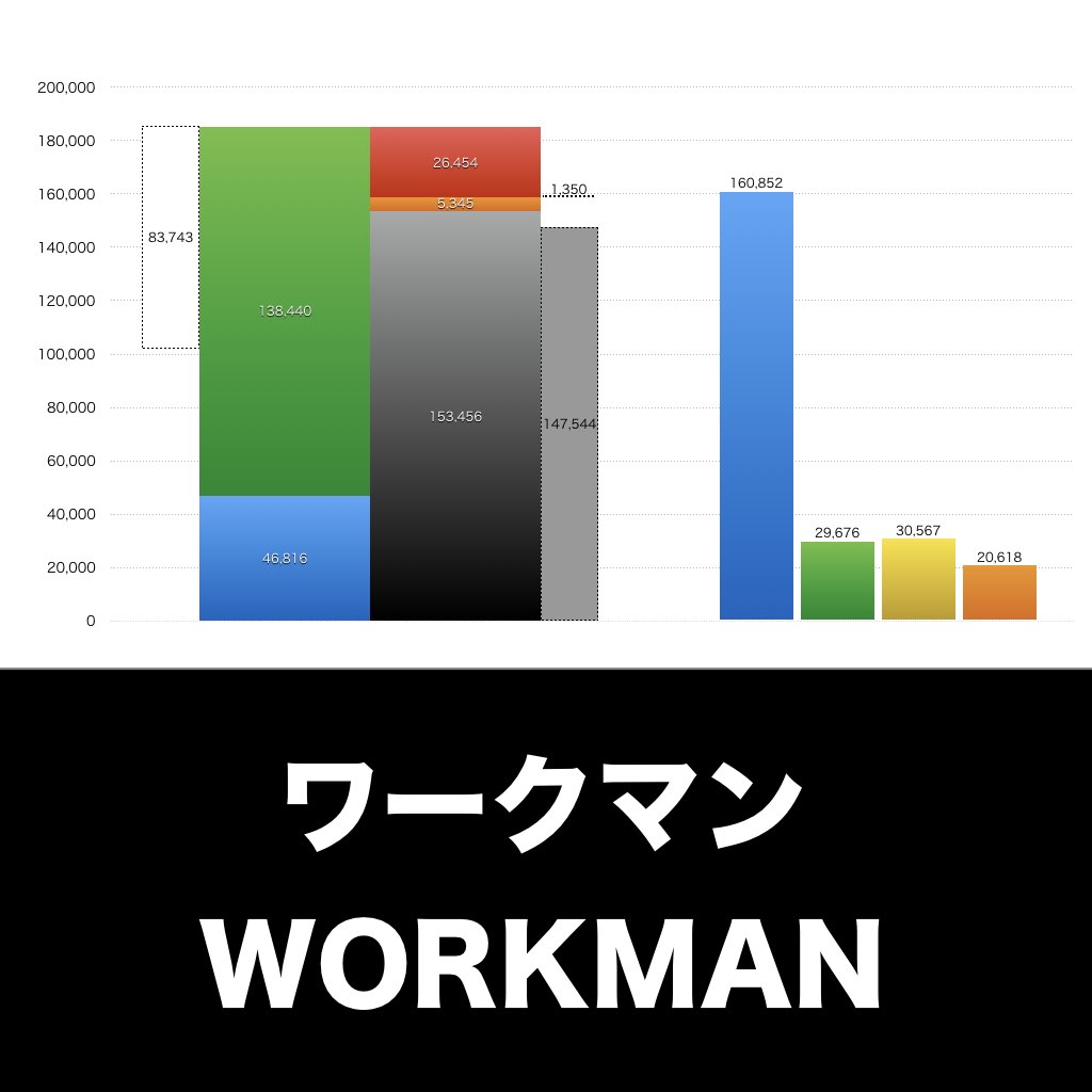 ワークマン_グラフ_決算情報_アイキャッチ