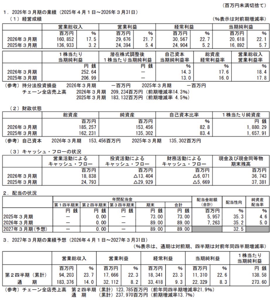 ワークマン_決算短信