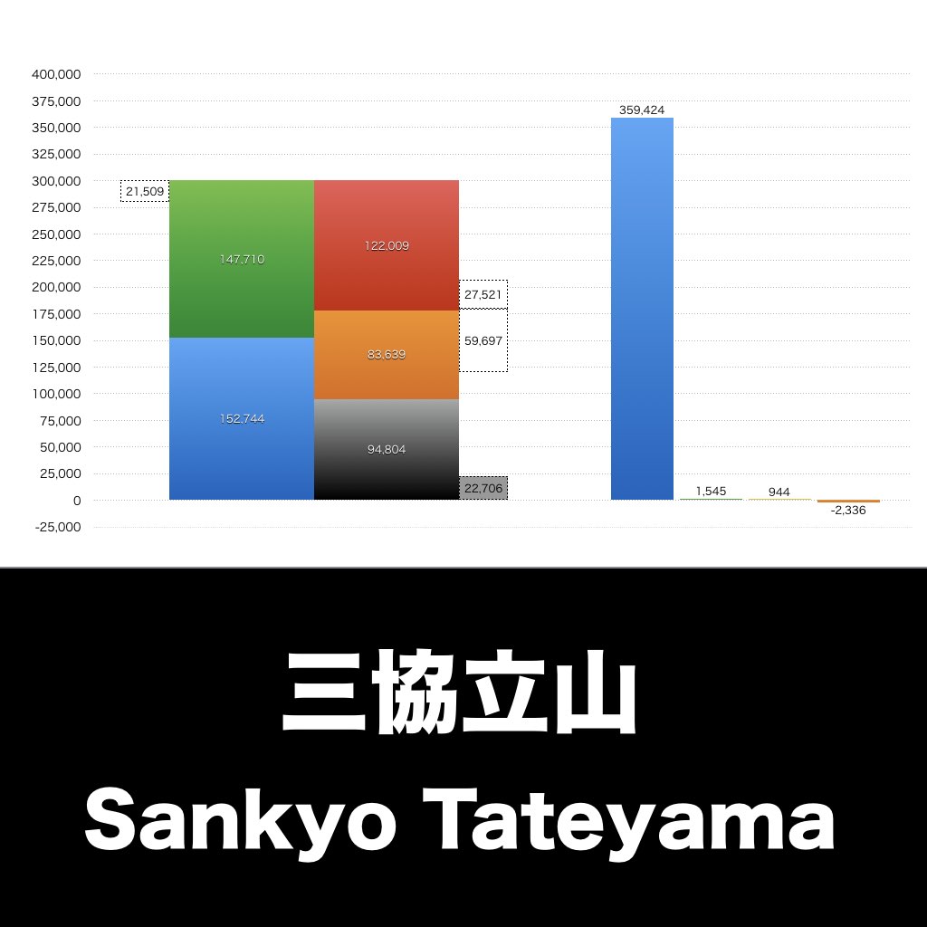三協立山_グラフ_決算情報_アイキャッチ
