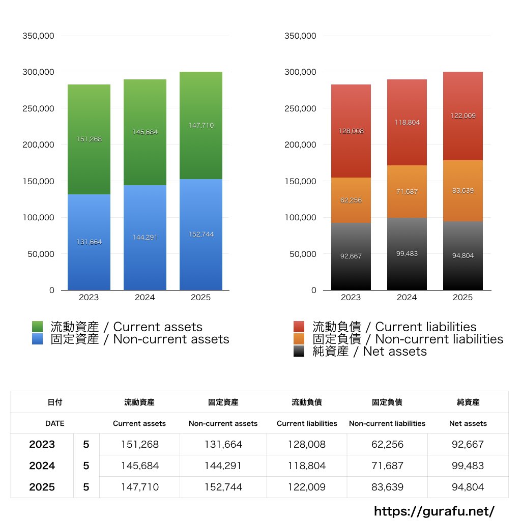 三協立山_BS_バランスシート_グラフ