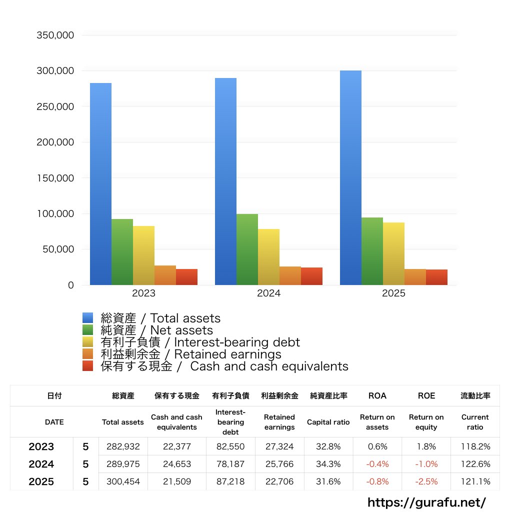 三協立山_BS_バランスシート_グラフ