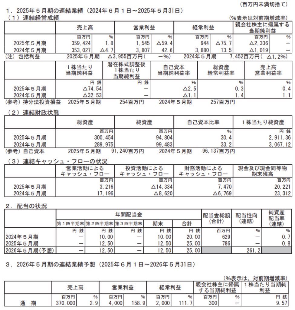 三協立山_決算短信