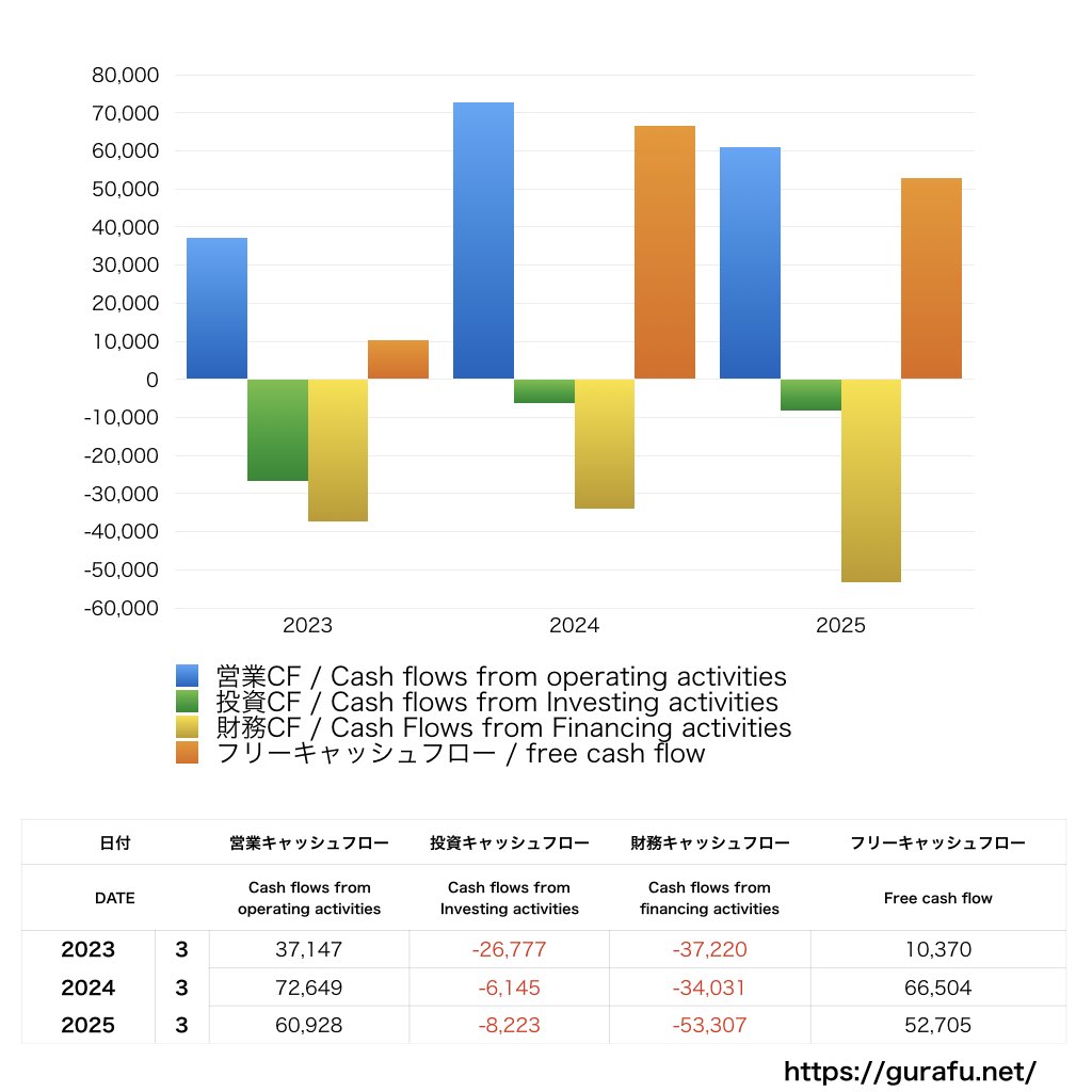 参天製薬_CF_キャッシュフロー計算書_グラフ