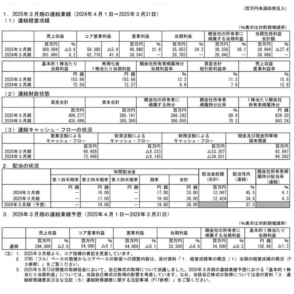 参天製薬_決算短信