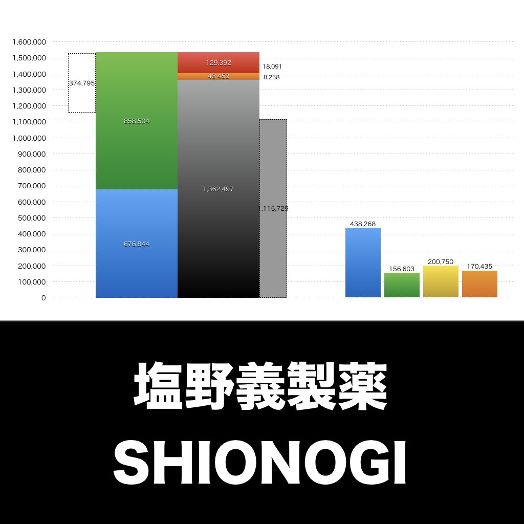 塩野義製薬_グラフ_決算情報_アイキャッチ