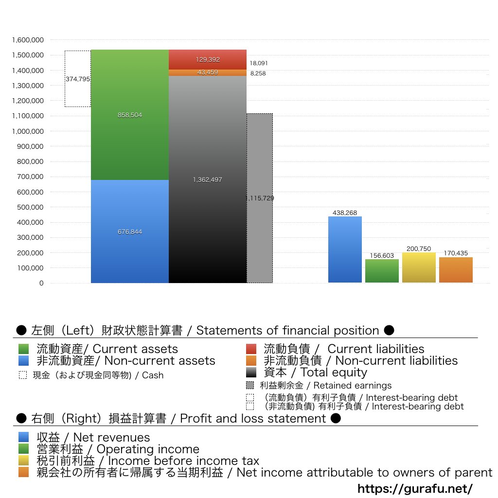 塩野義製薬_BS_PL_比較グラフ
