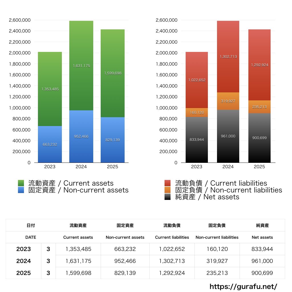 大成建設_BS_バランスシート_グラフ