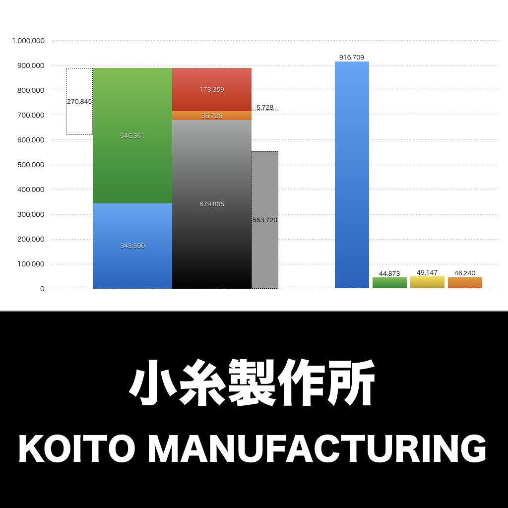 小糸製作所_グラフ_決算情報_アイキャッチ