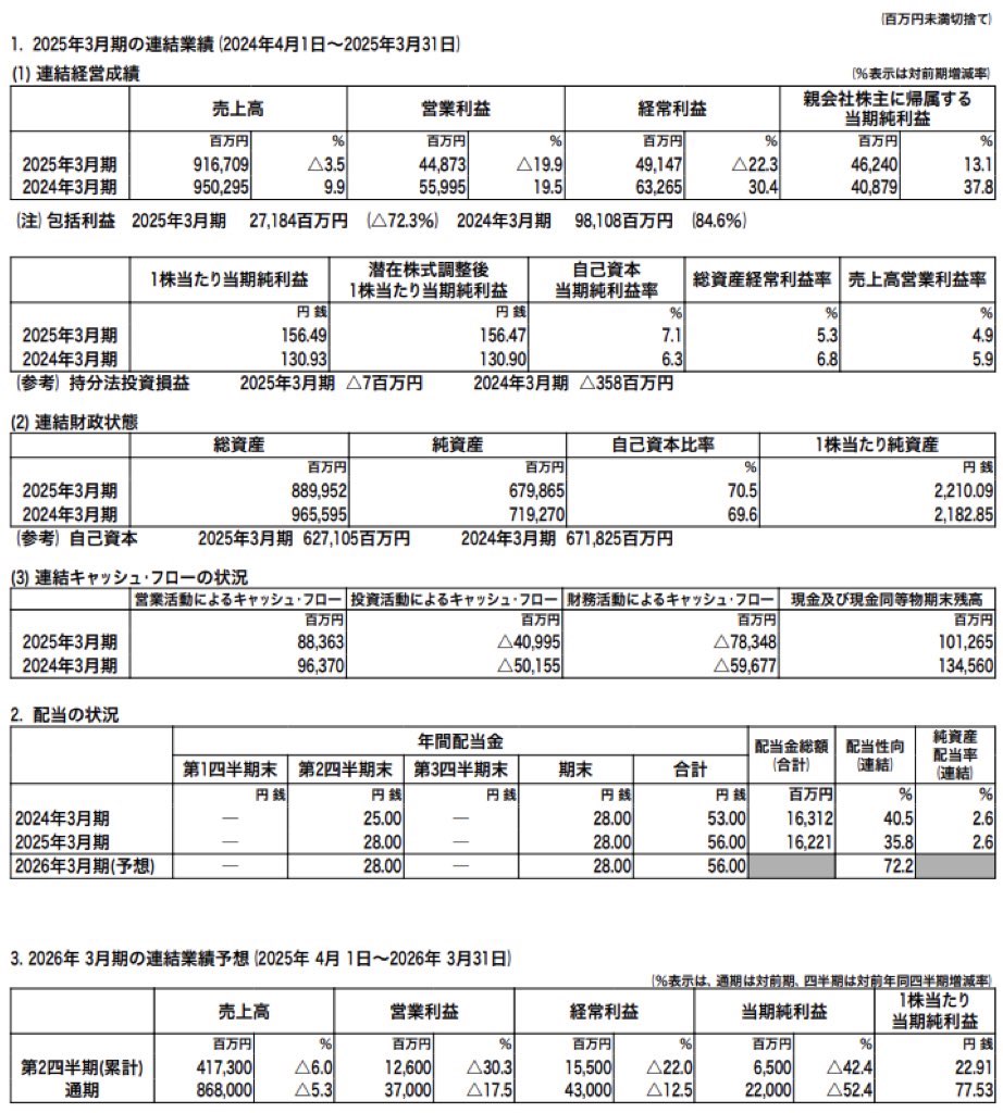 小糸製作所_決算短信