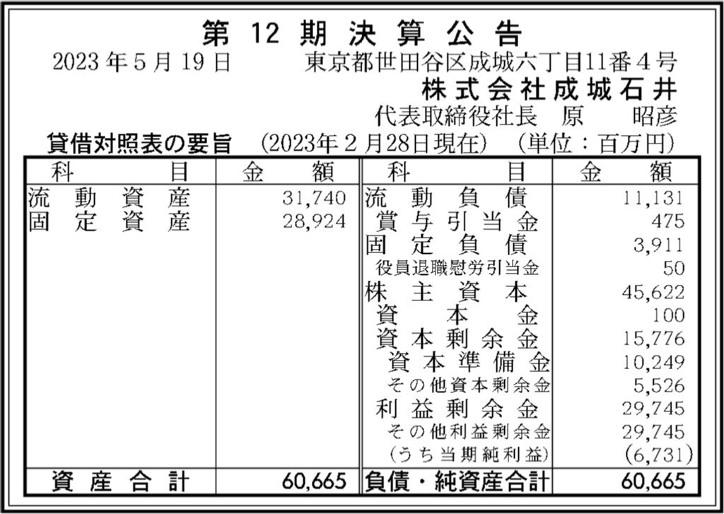 成城石井_決算公告