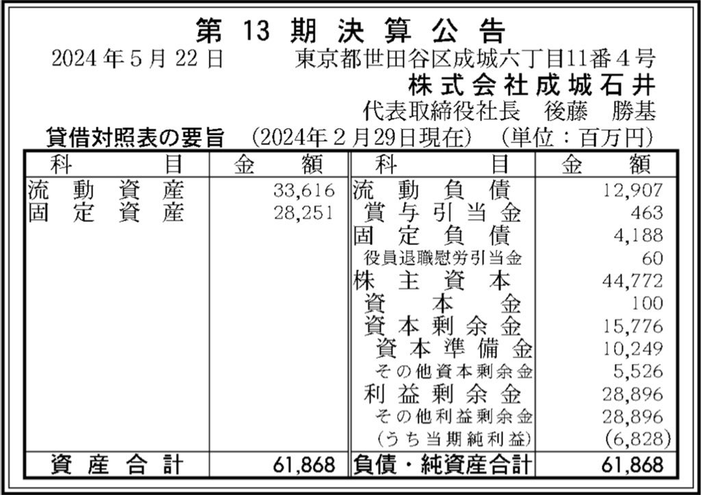 成城石井_決算公告