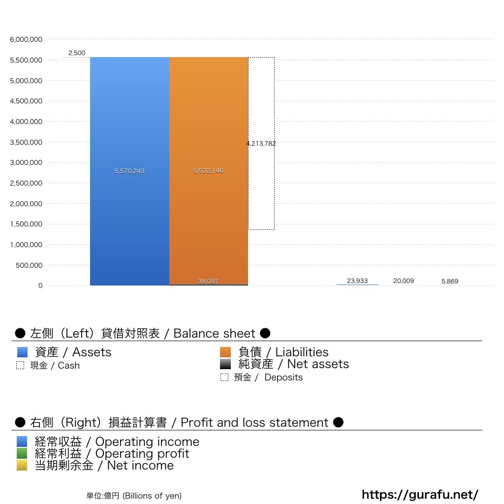 日本銀行_BS_PL_比較グラフ