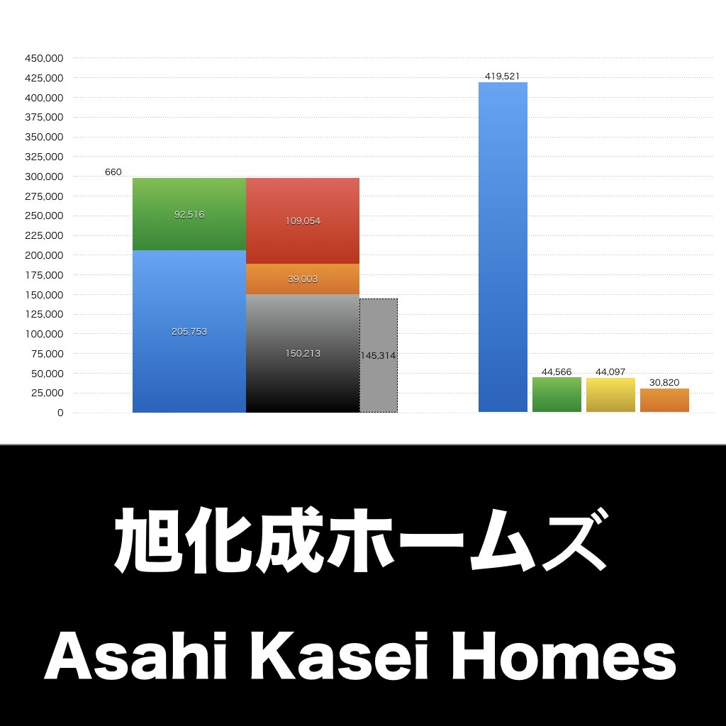 旭化成ホームズ_グラフ_決算情報_アイキャッチ
