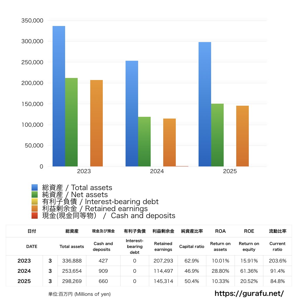 旭化成ホームズ_BS_バランスシート_グラフ