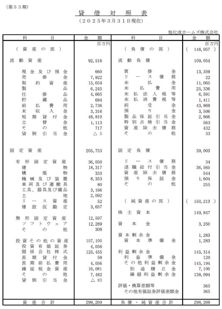旭化成ホームズ_決算公告