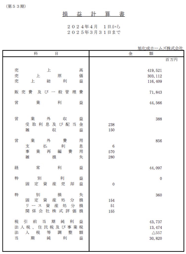 旭化成ホームズ_決算公告