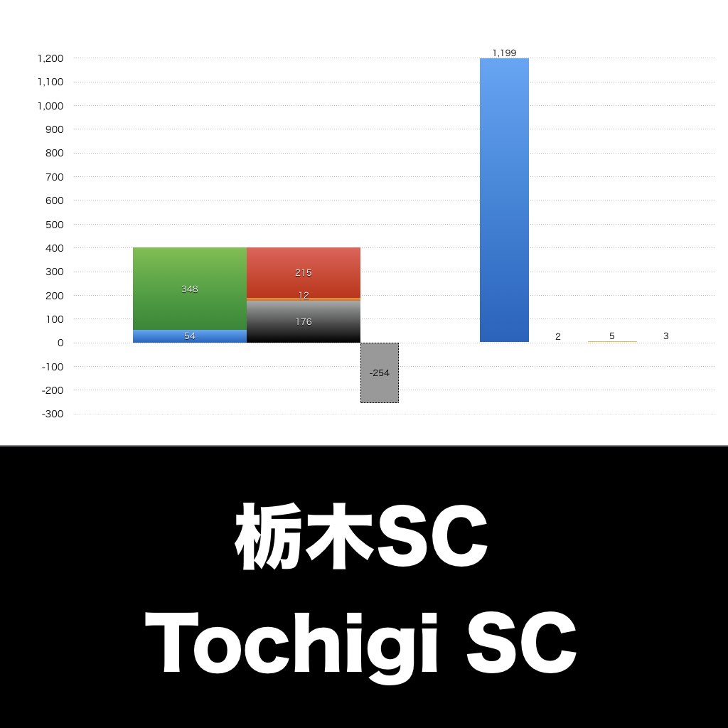 栃木SC_グラフ_決算情報_アイキャッチ