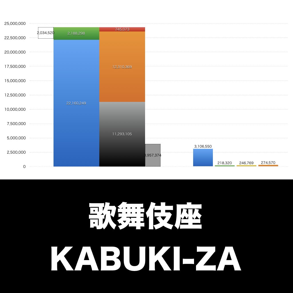 歌舞伎座_グラフ_決算情報_アイキャッチ