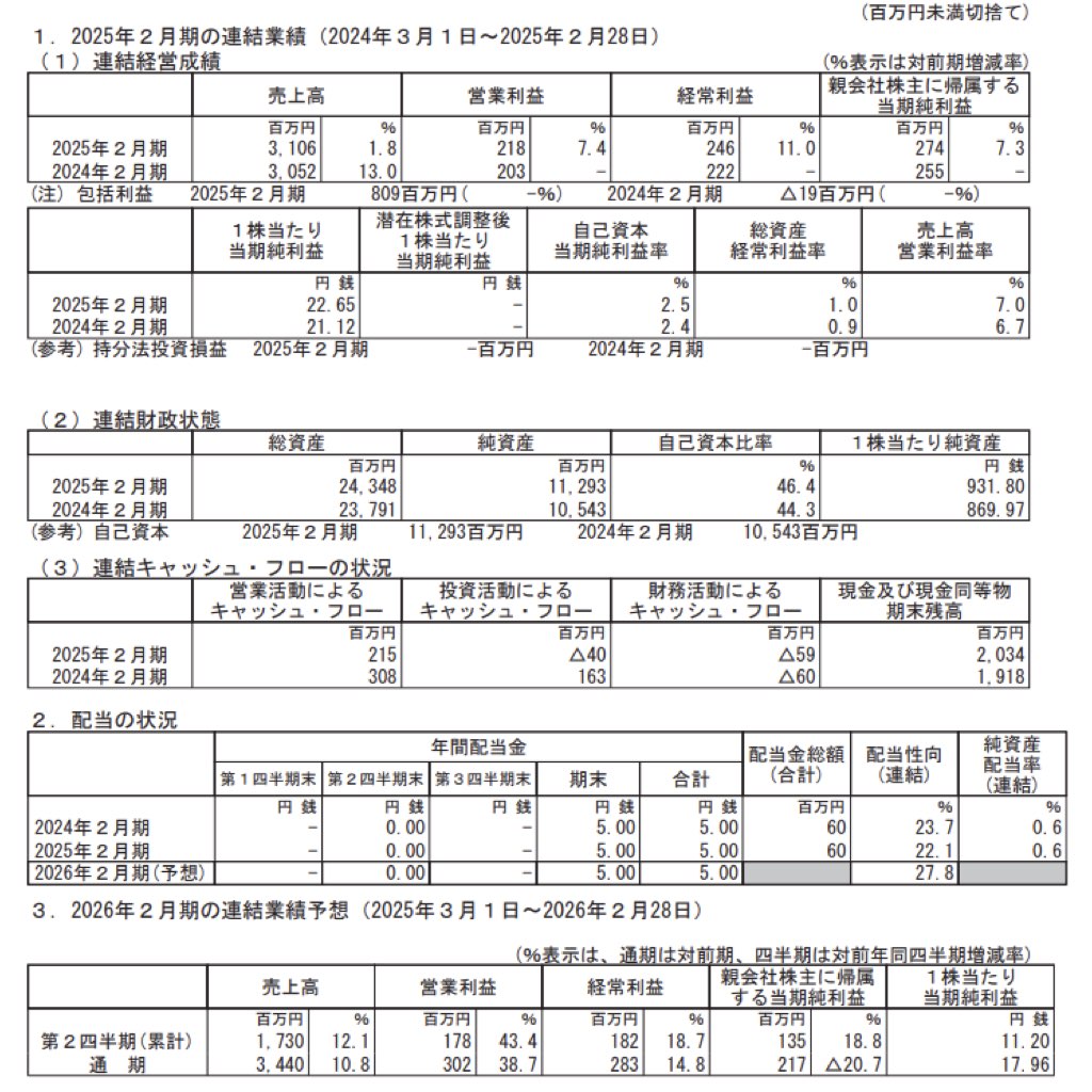 歌舞伎座_決算短信