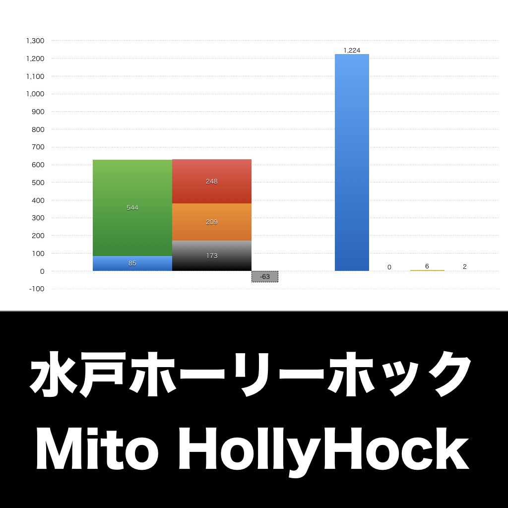 水戸ホーリーホック_グラフ_決算情報_アイキャッチ