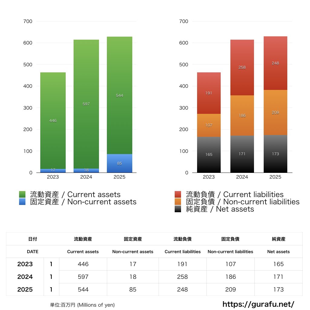 水戸ホーリーホック_BS_バランスシート_グラフ