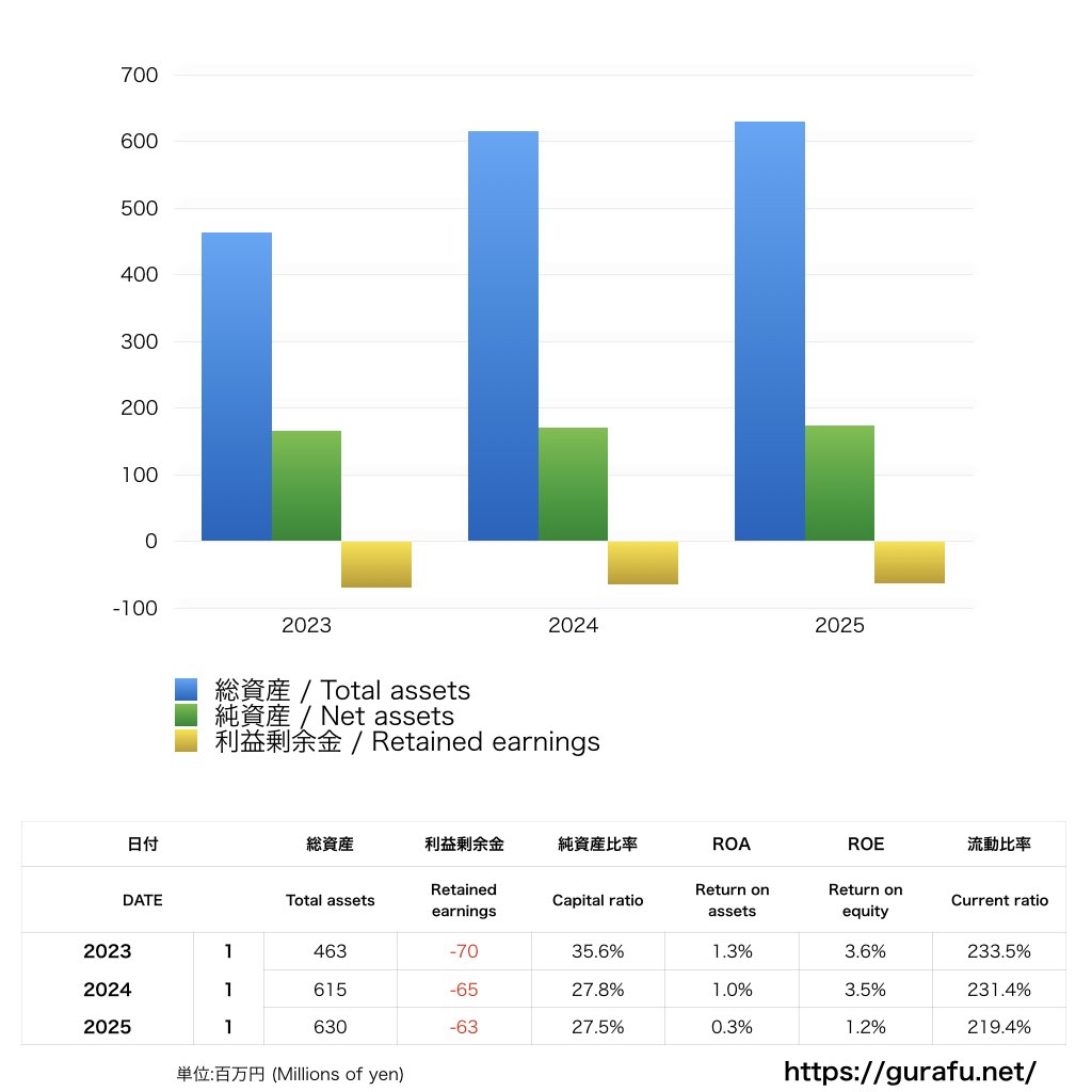 水戸ホーリーホック_BS_バランスシート_グラフ