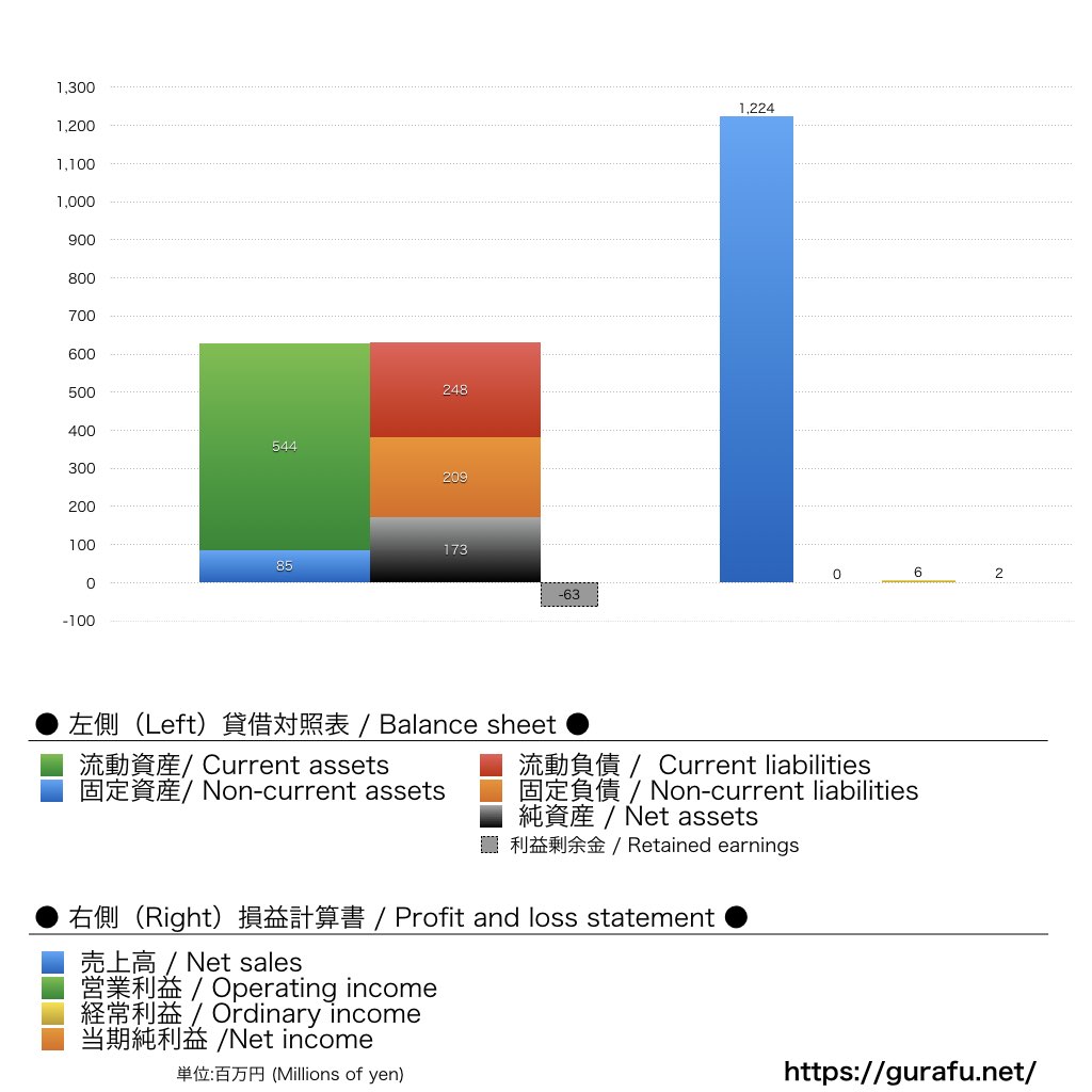 水戸ホーリーホック_BS_PL_比較グラフ