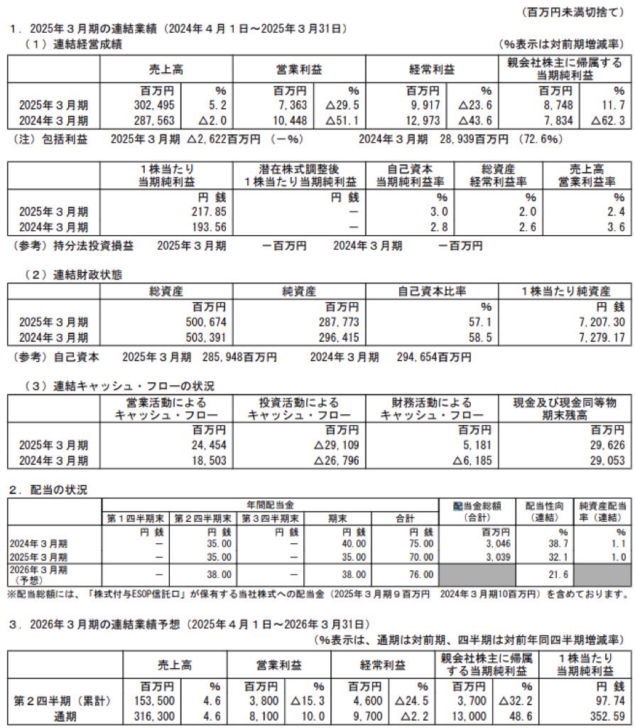 福山通運_決算短信