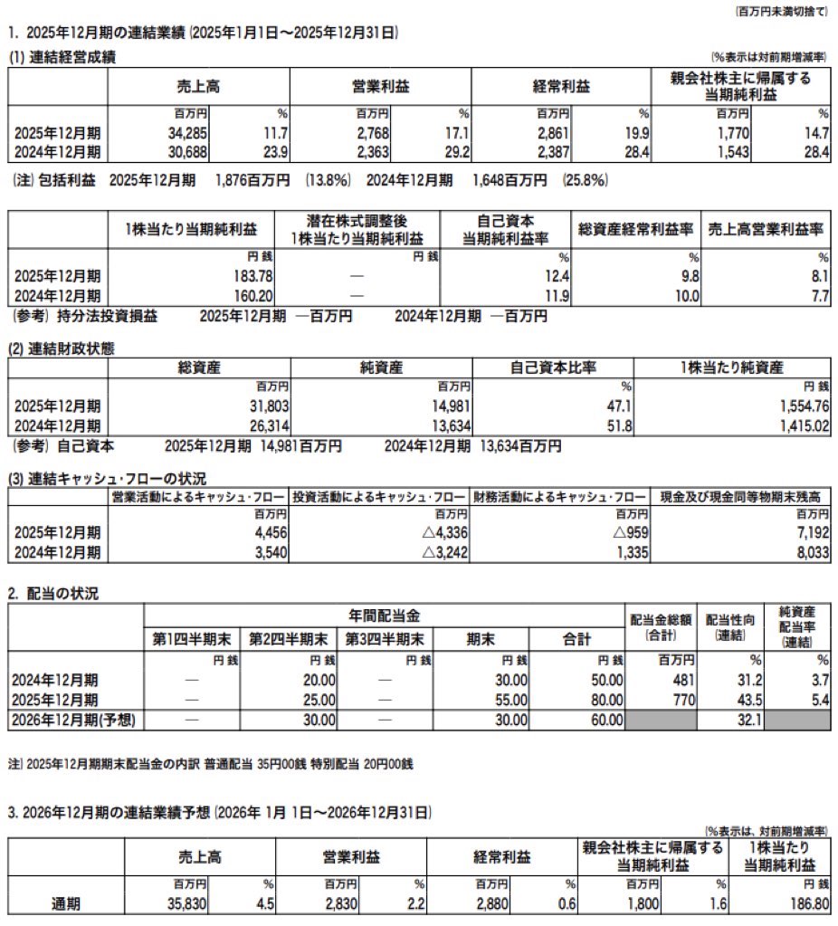 B-R サーティワンアイスクリーム_決算短信