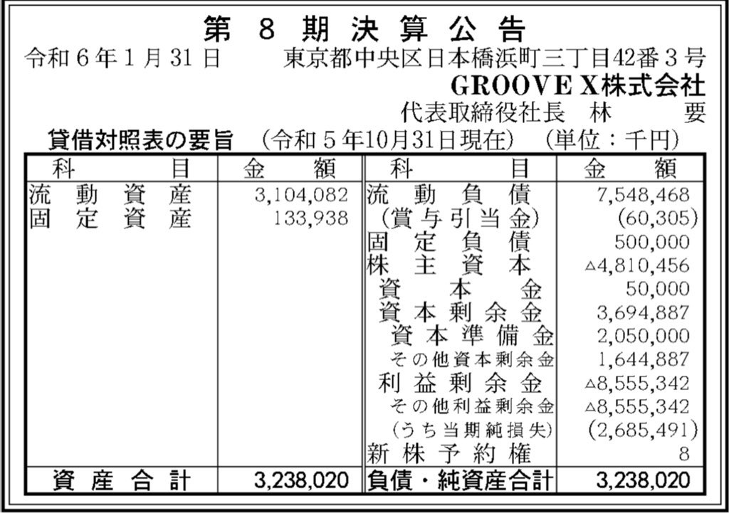 GROOVE X_決算公告