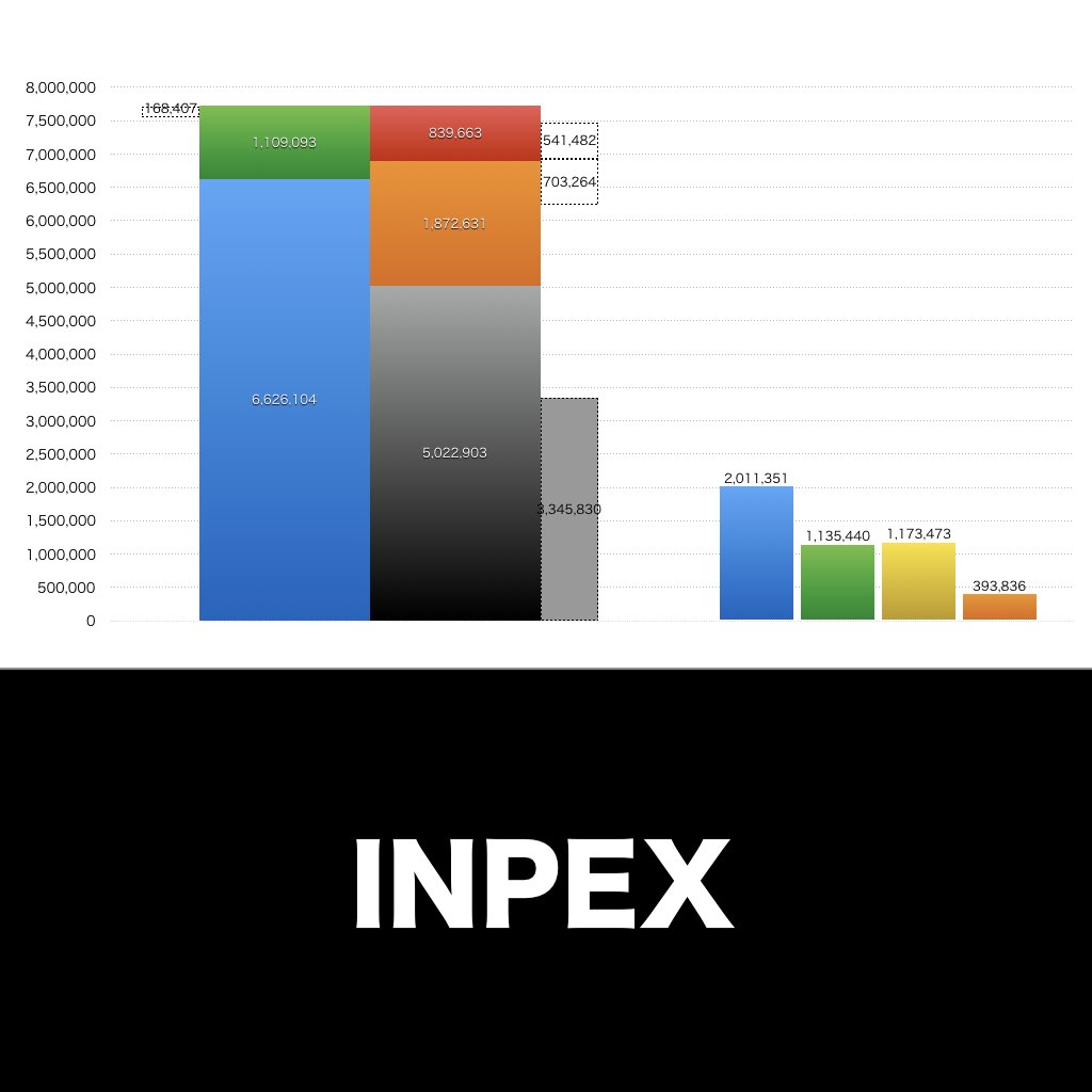 INPEX_グラフ_決算情報_アイキャッチ