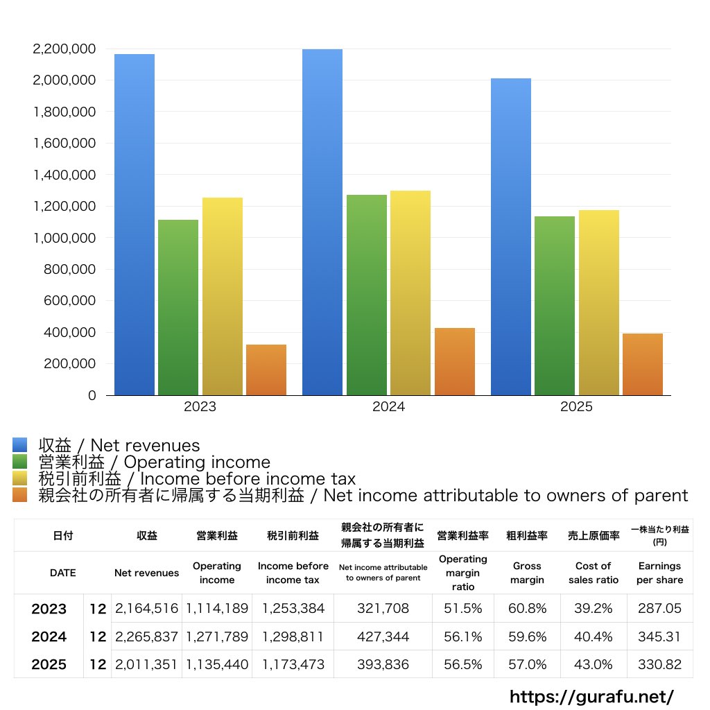 INPEX_PL_損益計算書_グラフ