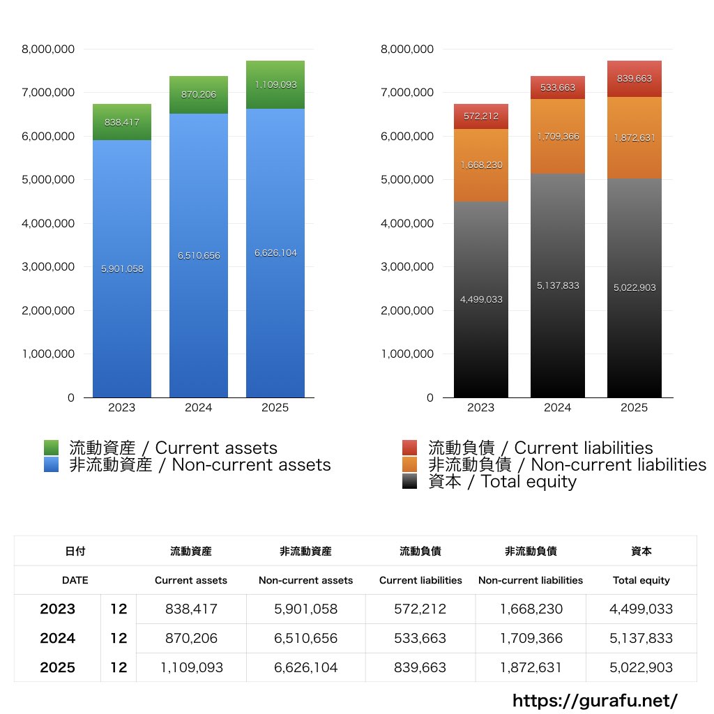 INPEX_BS_バランスシート_グラフ